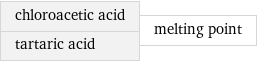 chloroacetic acid tartaric acid | melting point