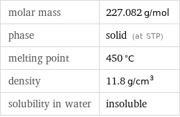 molar mass | 227.082 g/mol phase | solid (at STP) melting point | 450 °C density | 11.8 g/cm^3 solubility in water | insoluble