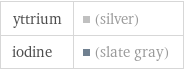 yttrium | (silver) iodine | (slate gray)