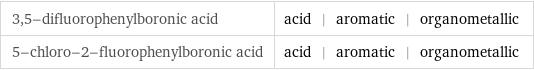 3, 5-difluorophenylboronic acid | acid | aromatic | organometallic 5-chloro-2-fluorophenylboronic acid | acid | aromatic | organometallic