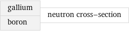 gallium boron | neutron cross-section