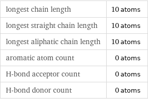 longest chain length | 10 atoms longest straight chain length | 10 atoms longest aliphatic chain length | 10 atoms aromatic atom count | 0 atoms H-bond acceptor count | 0 atoms H-bond donor count | 0 atoms