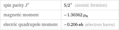 spin parity J^π | 5/2^+ (atomic fermion) magnetic moment | -1.30362 μ_N electric quadrupole moment | -0.206 eb (electron barns)