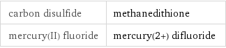 carbon disulfide | methanedithione mercury(II) fluoride | mercury(2+) difluoride