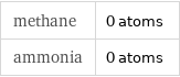 methane | 0 atoms ammonia | 0 atoms