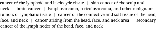 cancer of the lymphoid and histiocytic tissue | skin cancer of the scalp and neck | brain cancer | lymphosarcoma, reticulosarcoma, and other malignant tumors of lymphatic tissue | cancer of the connective and soft tissue of the head, face, and neck | cancer arising from the head, face, and neck area | secondary cancer of the lymph nodes of the head, face, and neck