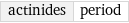 actinides | period