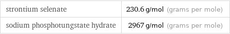 strontium selenate | 230.6 g/mol (grams per mole) sodium phosphotungstate hydrate | 2967 g/mol (grams per mole)