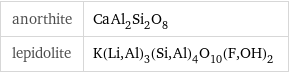 anorthite | CaAl_2Si_2O_8 lepidolite | K(Li, Al)_3(Si, Al)_4O_10(F, OH)_2