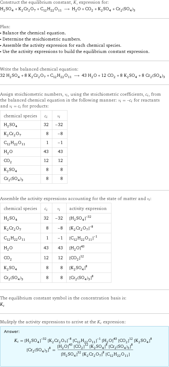 Construct the equilibrium constant, K, expression for: H_2SO_4 + K_2Cr_2O_7 + C_12H_22O_11 ⟶ H_2O + CO_2 + K_2SO_4 + Cr_2(SO_4)_3 Plan: • Balance the chemical equation. • Determine the stoichiometric numbers. • Assemble the activity expression for each chemical species. • Use the activity expressions to build the equilibrium constant expression. Write the balanced chemical equation: 32 H_2SO_4 + 8 K_2Cr_2O_7 + C_12H_22O_11 ⟶ 43 H_2O + 12 CO_2 + 8 K_2SO_4 + 8 Cr_2(SO_4)_3 Assign stoichiometric numbers, ν_i, using the stoichiometric coefficients, c_i, from the balanced chemical equation in the following manner: ν_i = -c_i for reactants and ν_i = c_i for products: chemical species | c_i | ν_i H_2SO_4 | 32 | -32 K_2Cr_2O_7 | 8 | -8 C_12H_22O_11 | 1 | -1 H_2O | 43 | 43 CO_2 | 12 | 12 K_2SO_4 | 8 | 8 Cr_2(SO_4)_3 | 8 | 8 Assemble the activity expressions accounting for the state of matter and ν_i: chemical species | c_i | ν_i | activity expression H_2SO_4 | 32 | -32 | ([H2SO4])^(-32) K_2Cr_2O_7 | 8 | -8 | ([K2Cr2O7])^(-8) C_12H_22O_11 | 1 | -1 | ([C12H22O11])^(-1) H_2O | 43 | 43 | ([H2O])^43 CO_2 | 12 | 12 | ([CO2])^12 K_2SO_4 | 8 | 8 | ([K2SO4])^8 Cr_2(SO_4)_3 | 8 | 8 | ([Cr2(SO4)3])^8 The equilibrium constant symbol in the concentration basis is: K_c Mulitply the activity expressions to arrive at the K_c expression: Answer: |   | K_c = ([H2SO4])^(-32) ([K2Cr2O7])^(-8) ([C12H22O11])^(-1) ([H2O])^43 ([CO2])^12 ([K2SO4])^8 ([Cr2(SO4)3])^8 = (([H2O])^43 ([CO2])^12 ([K2SO4])^8 ([Cr2(SO4)3])^8)/(([H2SO4])^32 ([K2Cr2O7])^8 [C12H22O11])