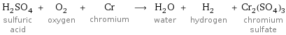 H_2SO_4 sulfuric acid + O_2 oxygen + Cr chromium ⟶ H_2O water + H_2 hydrogen + Cr_2(SO_4)_3 chromium sulfate