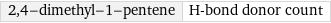 2, 4-dimethyl-1-pentene | H-bond donor count