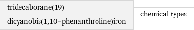 tridecaborane(19) dicyanobis(1, 10-phenanthroline)iron | chemical types