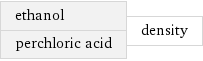 ethanol perchloric acid | density