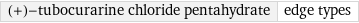 (+)-tubocurarine chloride pentahydrate | edge types