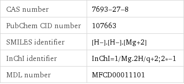 CAS number | 7693-27-8 PubChem CID number | 107663 SMILES identifier | [H-].[H-].[Mg+2] InChI identifier | InChI=1/Mg.2H/q+2;2*-1 MDL number | MFCD00011101