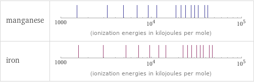 Reactivity