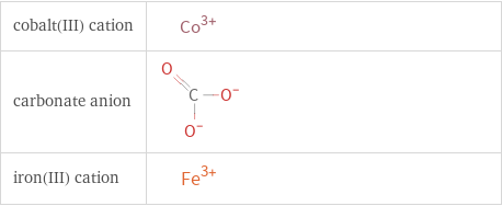 Structure diagrams