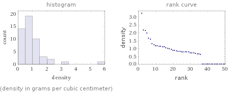   (density in grams per cubic centimeter)