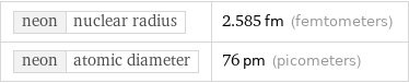 neon | nuclear radius | 2.585 fm (femtometers) neon | atomic diameter | 76 pm (picometers)