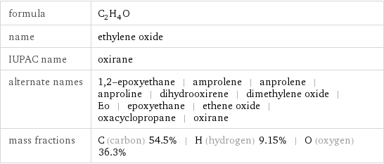 formula | C_2H_4O name | ethylene oxide IUPAC name | oxirane alternate names | 1, 2-epoxyethane | amprolene | anprolene | anproline | dihydrooxirene | dimethylene oxide | Eo | epoxyethane | ethene oxide | oxacyclopropane | oxirane mass fractions | C (carbon) 54.5% | H (hydrogen) 9.15% | O (oxygen) 36.3%