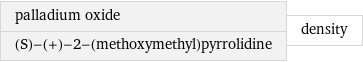 palladium oxide (S)-(+)-2-(methoxymethyl)pyrrolidine | density