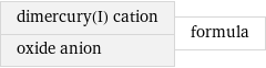 dimercury(I) cation oxide anion | formula