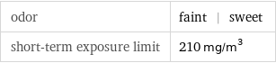 odor | faint | sweet short-term exposure limit | 210 mg/m^3