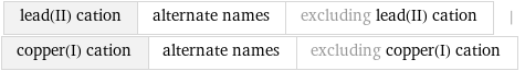 lead(II) cation | alternate names | excluding lead(II) cation | copper(I) cation | alternate names | excluding copper(I) cation