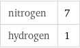 nitrogen | 7 hydrogen | 1