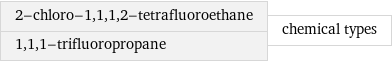 2-chloro-1, 1, 1, 2-tetrafluoroethane 1, 1, 1-trifluoropropane | chemical types