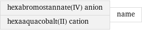 hexabromostannate(IV) anion hexaaquacobalt(II) cation | name