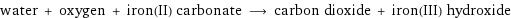 water + oxygen + iron(II) carbonate ⟶ carbon dioxide + iron(III) hydroxide