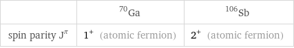  | Ga-70 | Sb-106 spin parity J^π | 1^+ (atomic fermion) | 2^+ (atomic fermion)