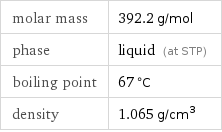 molar mass | 392.2 g/mol phase | liquid (at STP) boiling point | 67 °C density | 1.065 g/cm^3