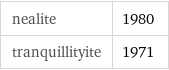 nealite | 1980 tranquillityite | 1971