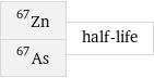 Zn-67 As-67 | half-life