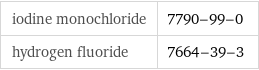 iodine monochloride | 7790-99-0 hydrogen fluoride | 7664-39-3