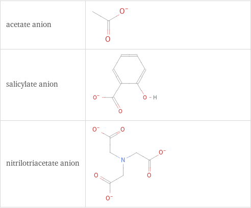 Structure diagrams