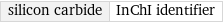 silicon carbide | InChI identifier