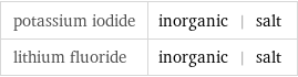 potassium iodide | inorganic | salt lithium fluoride | inorganic | salt