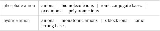 phosphate anion | anions | biomolecule ions | ionic conjugate bases | oxoanions | polyatomic ions hydride anion | anions | monatomic anions | s block ions | ionic strong bases