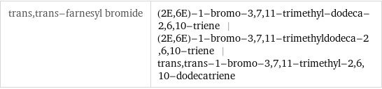 trans, trans-farnesyl bromide | (2E, 6E)-1-bromo-3, 7, 11-trimethyl-dodeca-2, 6, 10-triene | (2E, 6E)-1-bromo-3, 7, 11-trimethyldodeca-2, 6, 10-triene | trans, trans-1-bromo-3, 7, 11-trimethyl-2, 6, 10-dodecatriene