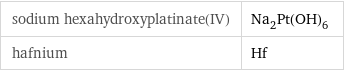 sodium hexahydroxyplatinate(IV) | Na_2Pt(OH)_6 hafnium | Hf