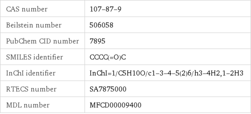 CAS number | 107-87-9 Beilstein number | 506058 PubChem CID number | 7895 SMILES identifier | CCCC(=O)C InChI identifier | InChI=1/C5H10O/c1-3-4-5(2)6/h3-4H2, 1-2H3 RTECS number | SA7875000 MDL number | MFCD00009400