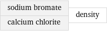 sodium bromate calcium chlorite | density