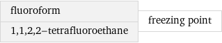 fluoroform 1, 1, 2, 2-tetrafluoroethane | freezing point