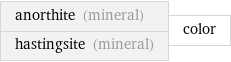 anorthite (mineral) hastingsite (mineral) | color