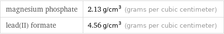 magnesium phosphate | 2.13 g/cm^3 (grams per cubic centimeter) lead(II) formate | 4.56 g/cm^3 (grams per cubic centimeter)