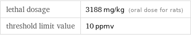 lethal dosage | 3188 mg/kg (oral dose for rats) threshold limit value | 10 ppmv